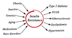 Insulin_Resistance_PCOS_Health_Fitness_Coach-Be-Fab-Be-You